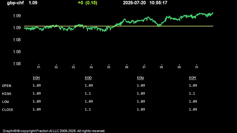 gbp-chf.jpg